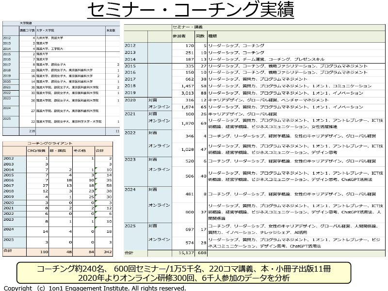 セミナー・コーチング実績